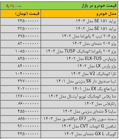 فزایش قیمت خودرو در بازار/پراید تا ۲۰ میلیون تومان گران شد