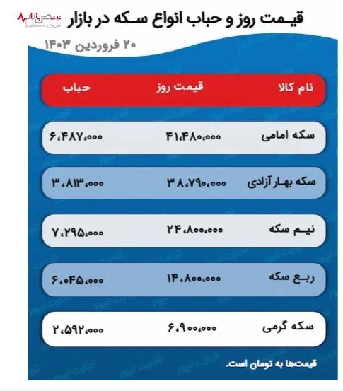 قیمت طلا و سکه در آستانه عید فطر