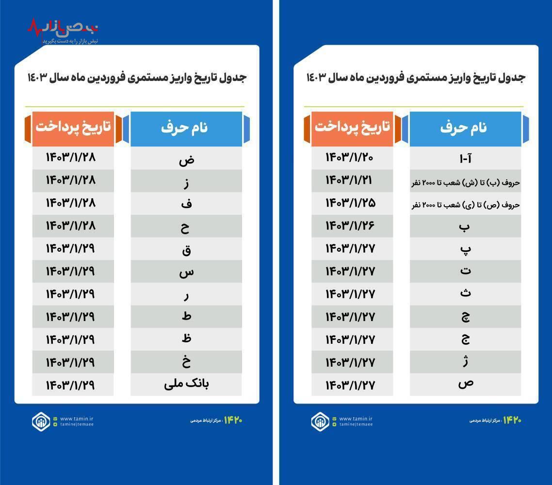 اعلام جدول پرداخت حقوق بازنشستگان تأمین اجتماعی در فروردین‌