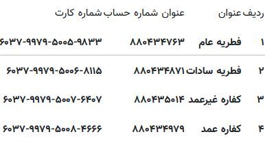 مبلغ فطریه امسال چقدر است؟ /روش‌های پرداخت زکات فطره اعلام شد