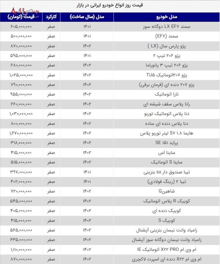 افزایش قیمت برخی محصولات ایران خودرو و سایپا امروز21 فروردین 1403