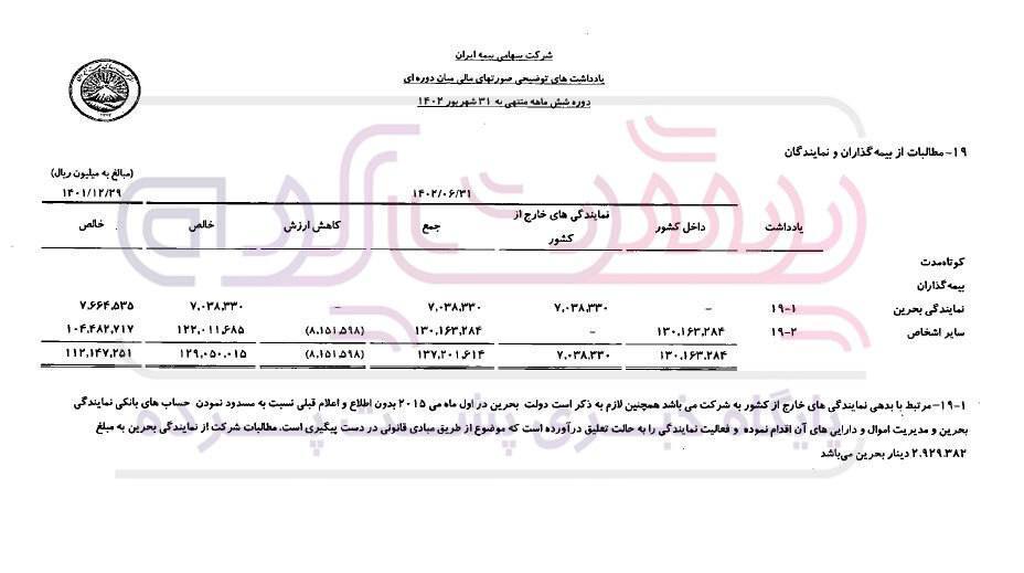 اموال بلوکه شده بیمه ایران در بحرین چقدر است؟