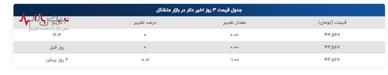 ثبات نسبی قیمت دلار در صرافی ملی بازار متشکل