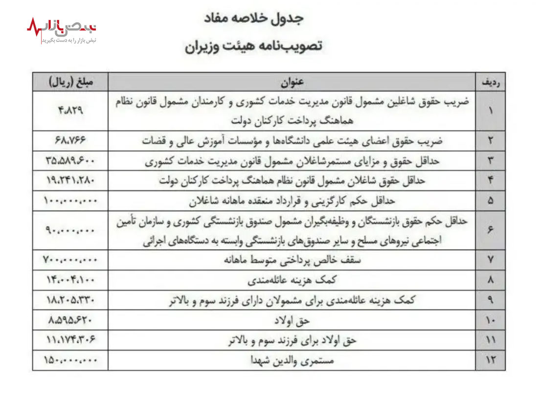 زمان افزایش حقوق بازنشستگان تامین اجتماعی بانک رفاه / بازنشستگان کشوری چقدر حقوق می‌گیرند؟