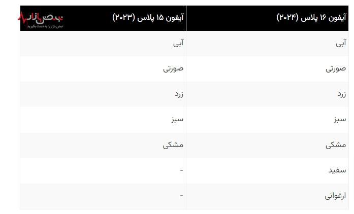 رنگ‌های هیجان‌انگیز آیفون ۱۶ پلاس: شایعات جدید از ۷ رنگ جذاب