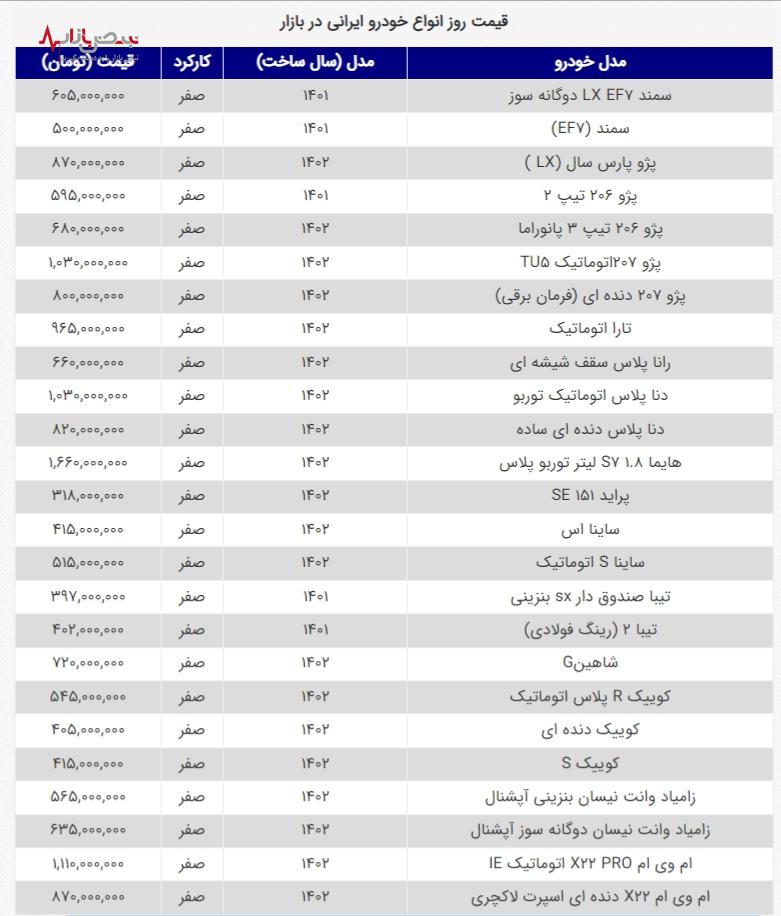 سبقت پژو پارس از شاهین در گردونه قیمت‌ها