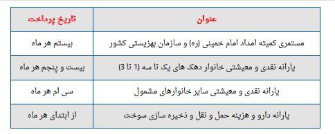 مستمری فروردین ماه بهزیستی کی واریز می شود؟+جدول زمانبندی