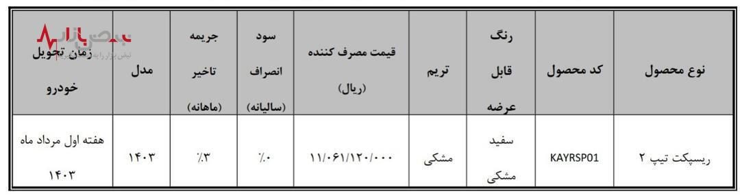 طرح تبدیل اختیاری فیدلیتی پرایم و دیگنیتی پرایم به ریسپکت۲ (طرح عادی و جوانی جمعیت)