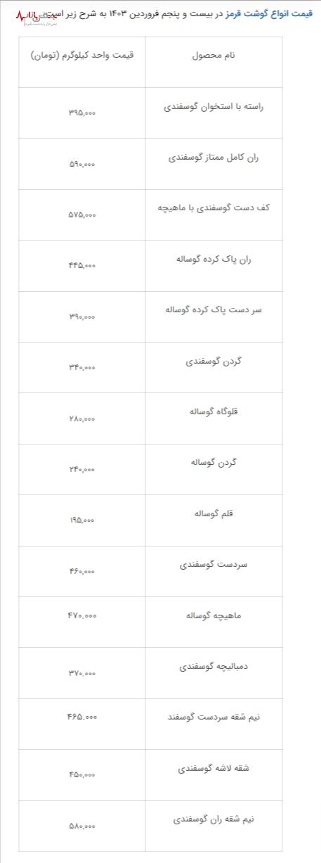 قیمت ماهیچه گوساله به ۴۷۰ هزار تومان رسید