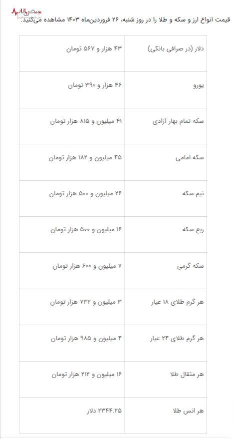 رکوردشکنی قیمت‌ها در بازار فلزات گرانبها