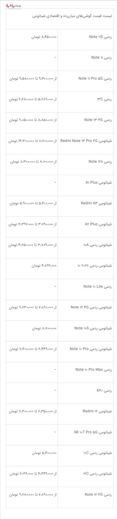 کاهش قیمت گوشی‌های اقتصادی شیائومی