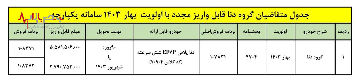 ثبت نام مجدد برای متقاضیان گروه دنا بهار 1403 آغاز شد