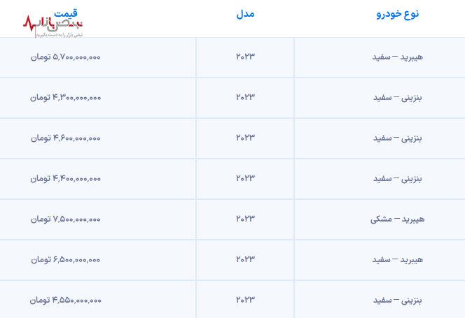 رقابت هیجان‌انگیز در بازار سدان‌های محبوب با ورود تویوتا لوین