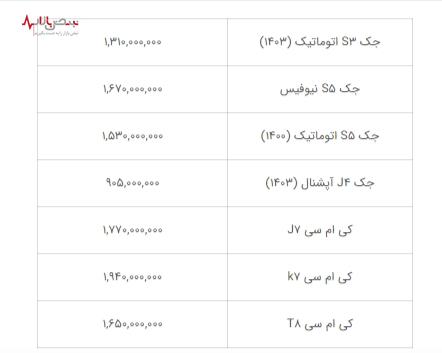 قیمت محصولات کرمان موتور با نوسانات افزایشی