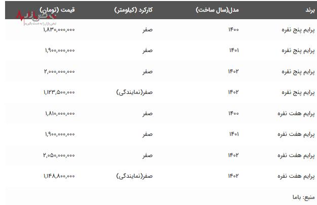 جهش ناگهانی قیمت‌ها در بازار خودرو/فیدلیتی ۷۰ میلیون تومان گران شد