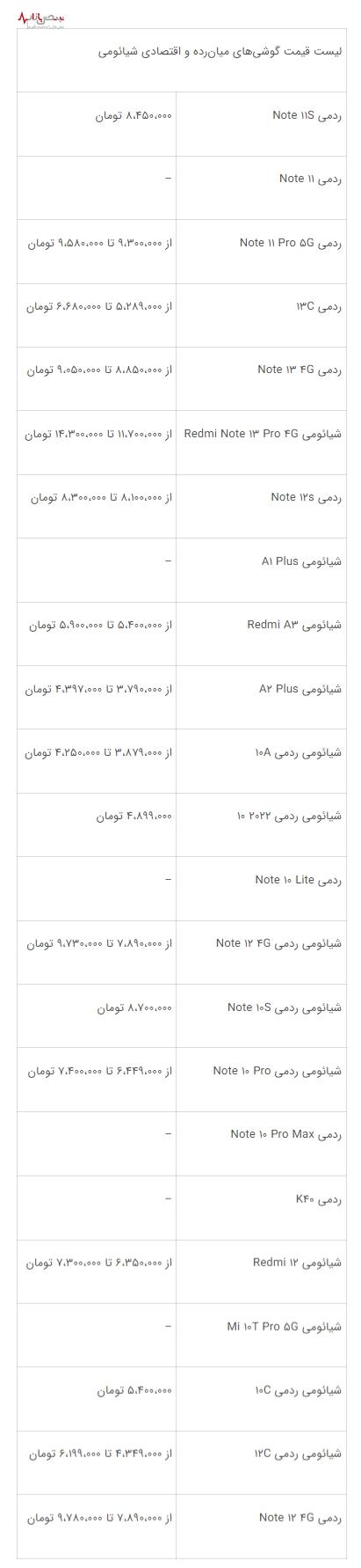 رونمایی شیائومی از جدیدترین مدل‌های ردمی و A با قیمت های  اقتصادی