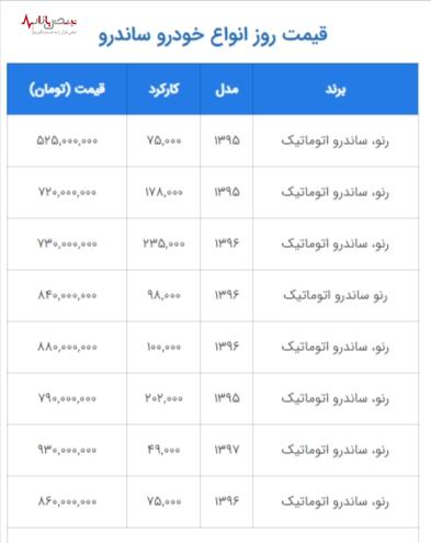 ساندرو: رنوی محبوب با قیمتی ایده‌آل، رقیبی برای شاهین!