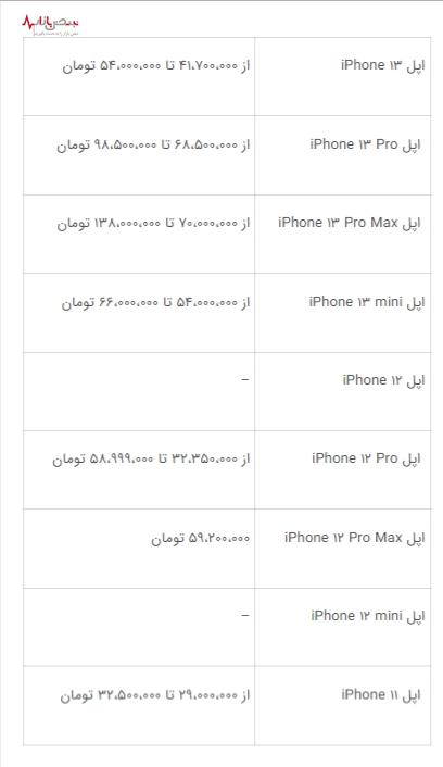 آیفون ۱۳ با قیمتی نجومی در بازار ایران