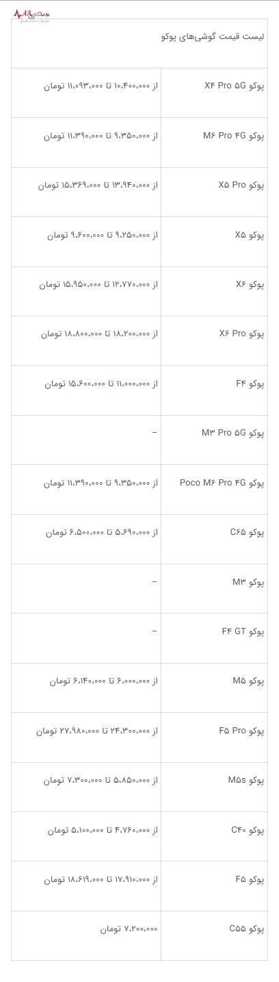 قیمت گوشی‌های پوکو در بازار امروز ۲۷ فروردین ۱۴۰۳