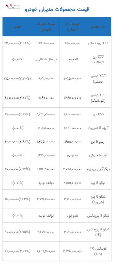 X۳۳ اتوماتیک ۴۰ میلیون تومان گران شد