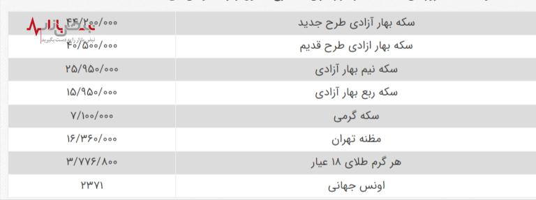 سکه رکورد شکست/قیمت‌ها در بازار طلا به پرواز درآمدند