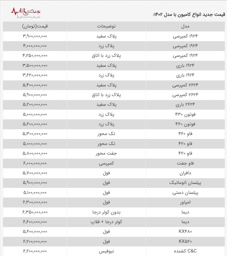 قیمت کامیون و کشنده در فروردین ۱۴۰۳ سر به فلک کشید