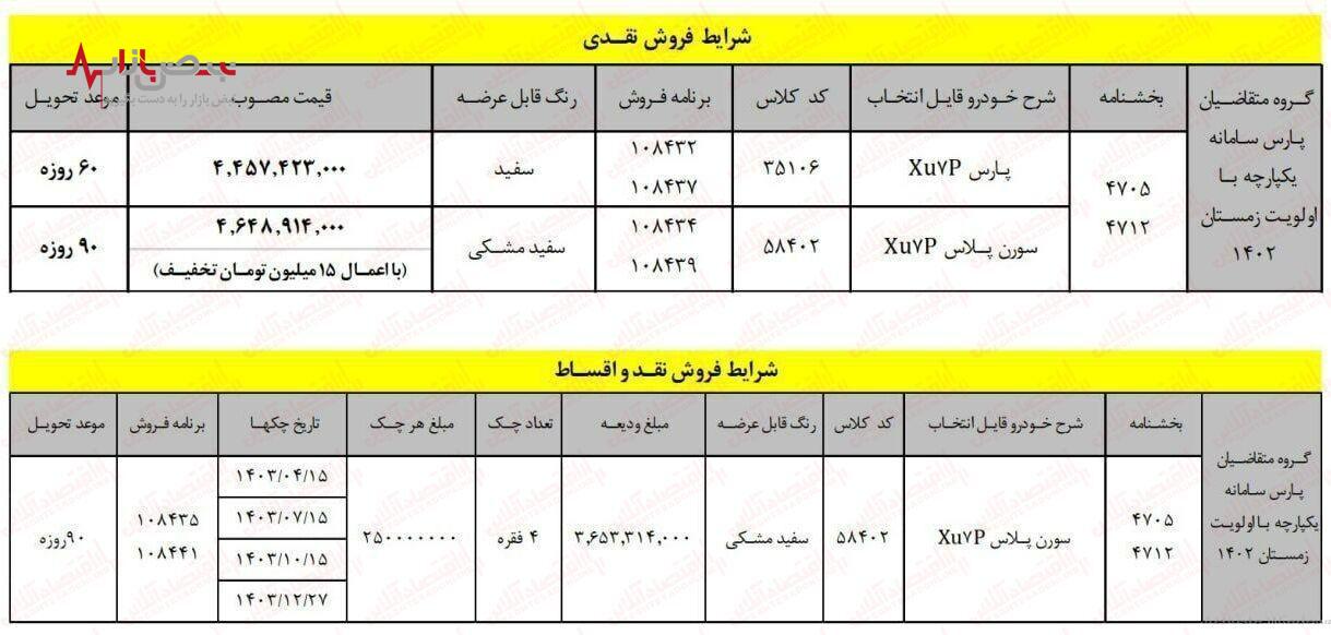 پژو پارس به گران‌تر از همیشه / قیمت کارخانه پژو پارس ۱۵۱ میلیون افزایش یافت