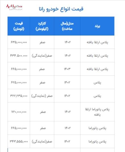 رانا در سراشیب قیمت/ریزش ۱۰ میلیونی قیمت رانا پلاس در بازار