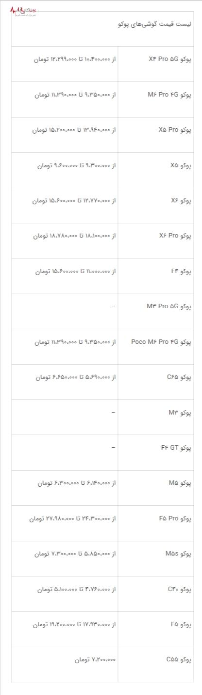 پوکو با طوفانی از گوشی‌های جدید در بازار ایران/قیمت‌ها از ۴.۷ تا ۲۸ میلیون تومان