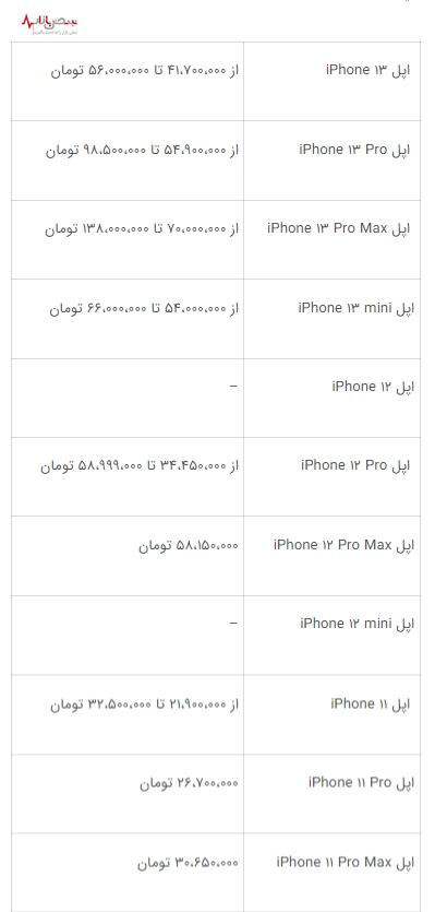 آیفون در ایران با قیمتی نجومی برای سیب گاززده