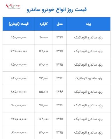 ساندرو اتوماتیک؛ دروازه ورود به دنیای خودروهای فرانسوی با قیمتی کمتر از یک میلیارد تومان!