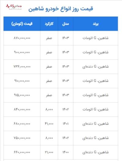 شاهین اتومات پرچمدار سایپا هم قیمت تارا شد