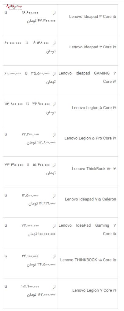 لپ تاپ‌های لنوو با قیمت جدید در بازار