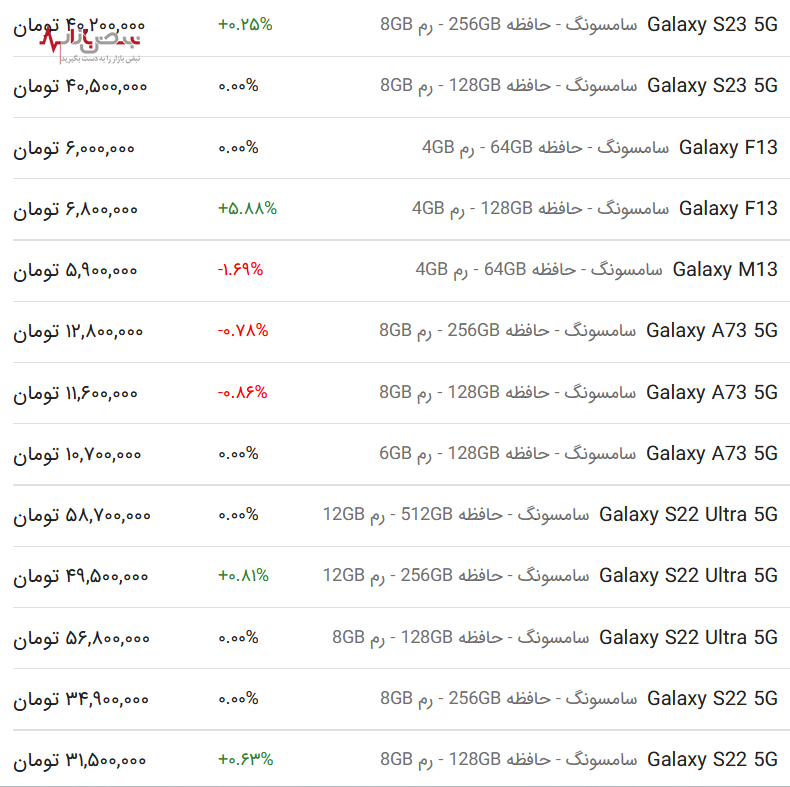 قیمت گوشی سامسونگ امروز ۳۰ فروردین ۱۴۰۳