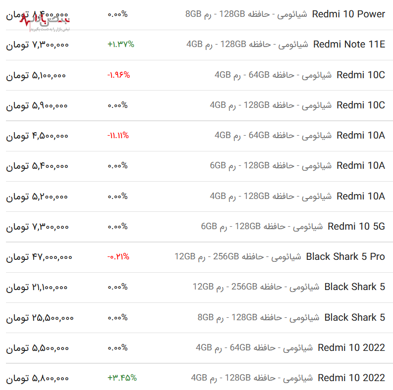 قیمت گوشی شیائومی امروز ۳۰ فروردین ۱۴۰۳