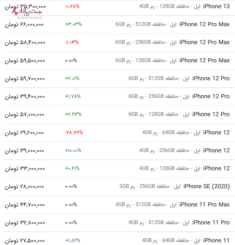 قیمت گوشی آیفون امروز ۳۰ فروردین ۱۴۰۳