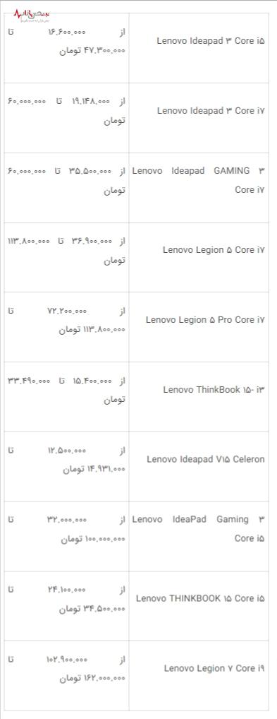 لپ تاپ‌های لنوو با به‌روزرسانی قیمت‌ها و راهنمای خرید