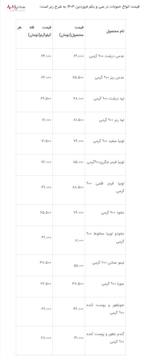 حبوبات در گرداب گرانی/قیمت جدید انواع حبوبات در بازار