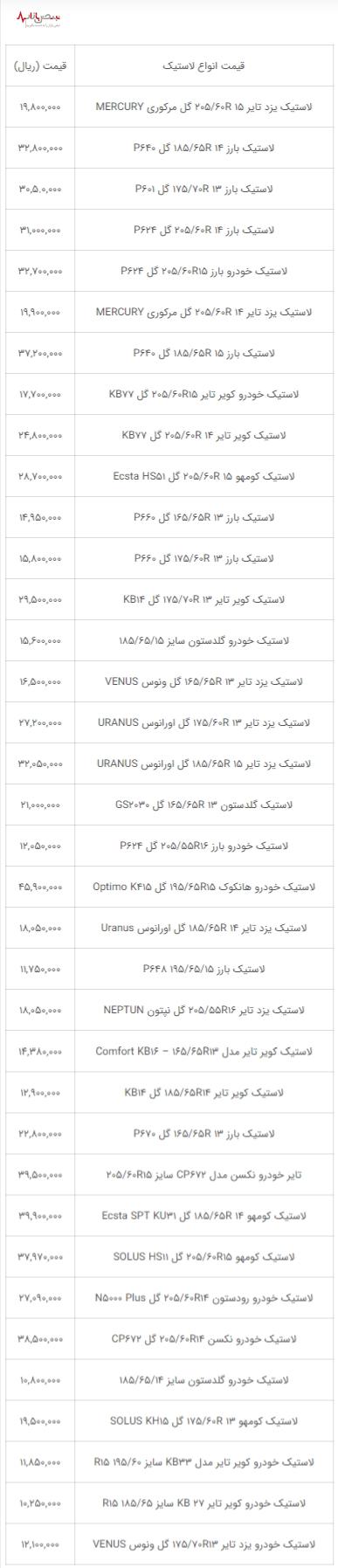 لاستیک در سراشیبی قیمت