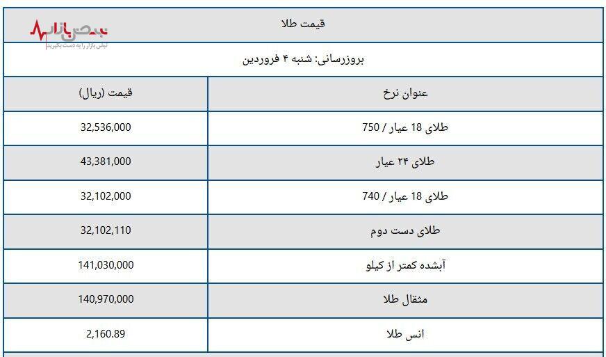 آخرین قیمت ها از بازار طلا ۴ فروردین 1403