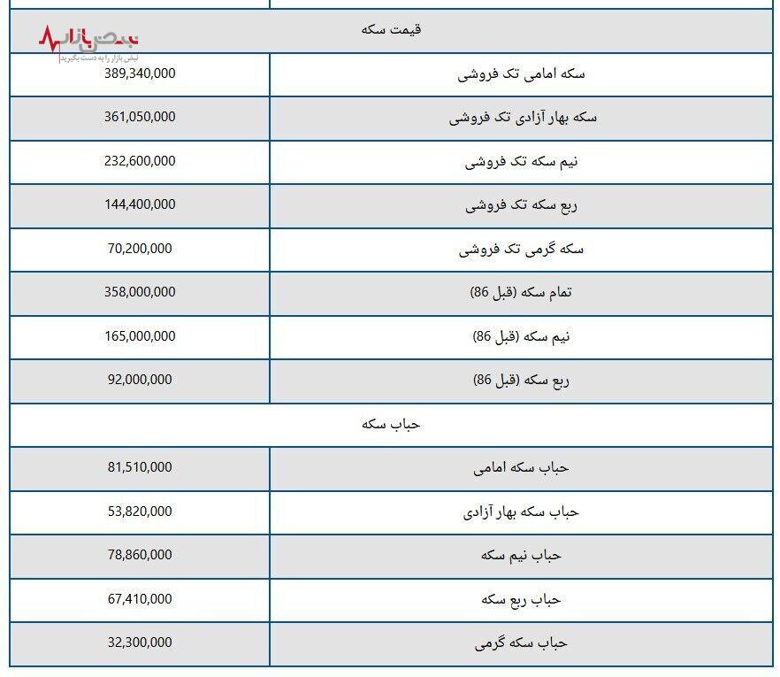 آخرین قیمت ها از بازار طلا ۴ فروردین 1403