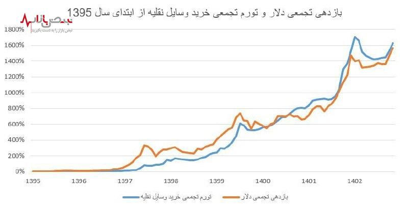 بهترین زمان برای خرید خودرو چه زمانی است؟