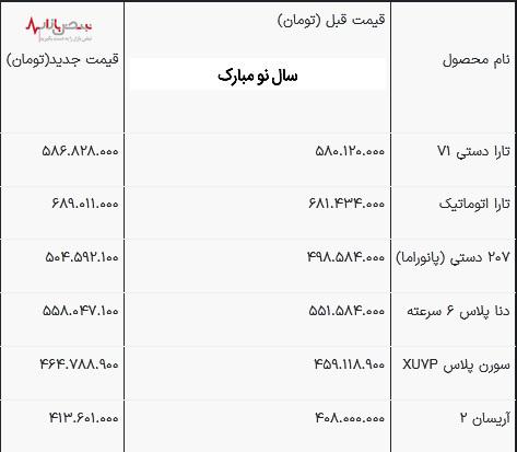 رونمایی از قیمت جدید ۶ محصول ایران خودرو / پژو ۲۰۷ در سال ۱۴۰۳ چقدر شد؟