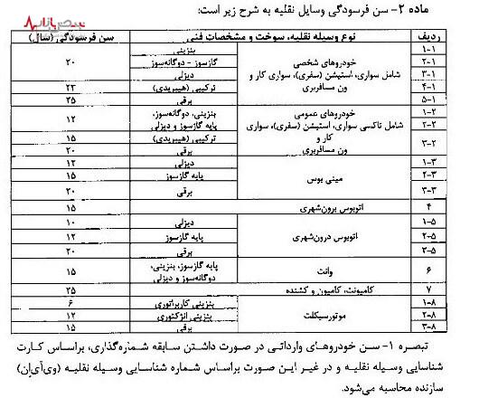 جزئیات اسقاط خودرو‌های فرسوده و مراحل آن در سال ۱۴۰۳