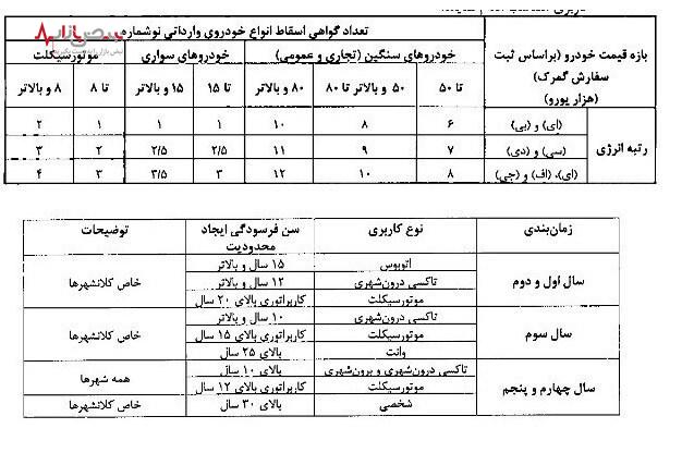 جزئیات اسقاط خودرو‌های فرسوده و مراحل آن در سال ۱۴۰۳