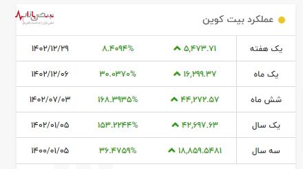 زمین لرزه در بازار قیمت بیت کوین/بیت کوین، ابزاری برای پولشویی یا سرمایه گذاری؟