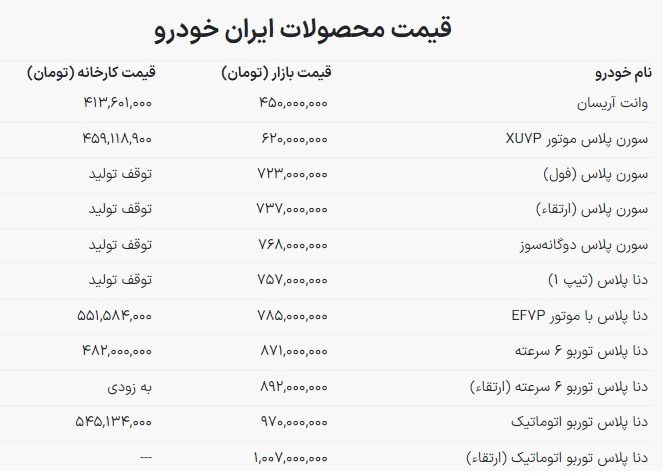 قیمت دنا پلاس و وانت آریسان امروز ۸ فروردین ۱۴۰۳