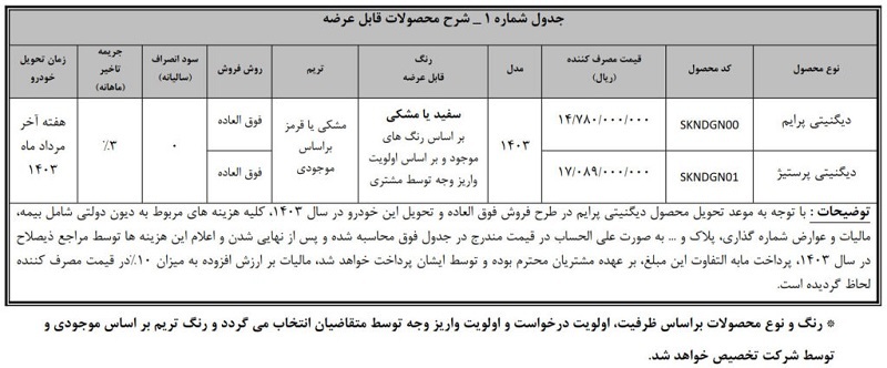 آغاز ثبت نام دوباره برای قرعه کشی خودرو؛ شانس دوباره یا تکرار یک تجربه تلخ؟