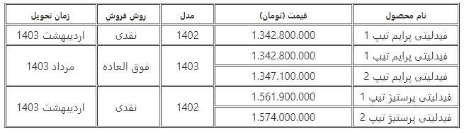 آغاز ثبت نام دوباره برای قرعه کشی خودرو؛ شانس دوباره یا تکرار یک تجربه تلخ؟