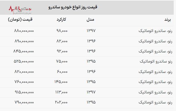 ساندرو؛ قیمتی نجومی یا کالایی دست‌نیافتنی؟ /قیمت جدید رنو ساندرو ۹ فروردین ۱۴۰۳